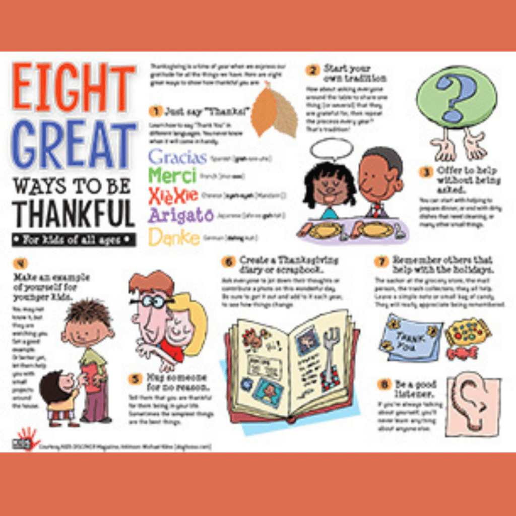 Infographic titled "Eight Great Ways to Be Thankful" with eight suggestions for kids of all ages to express gratitude. The suggestions are: Just say "Thanks!" (includes translations in Spanish, French, Chinese, Japanese, and German). Start your own traditions. Offer to help without being asked. Make an example of yourself for younger kids. Create a Thankfulness diary or scrapbook. Remember others that help with the holidays, like mail carriers and teachers. Be a good listener. Take a thankfulness walk. Each suggestion is illustrated with colorful, cartoon images and brief descriptions to make the concepts engaging and easy to understand for children.