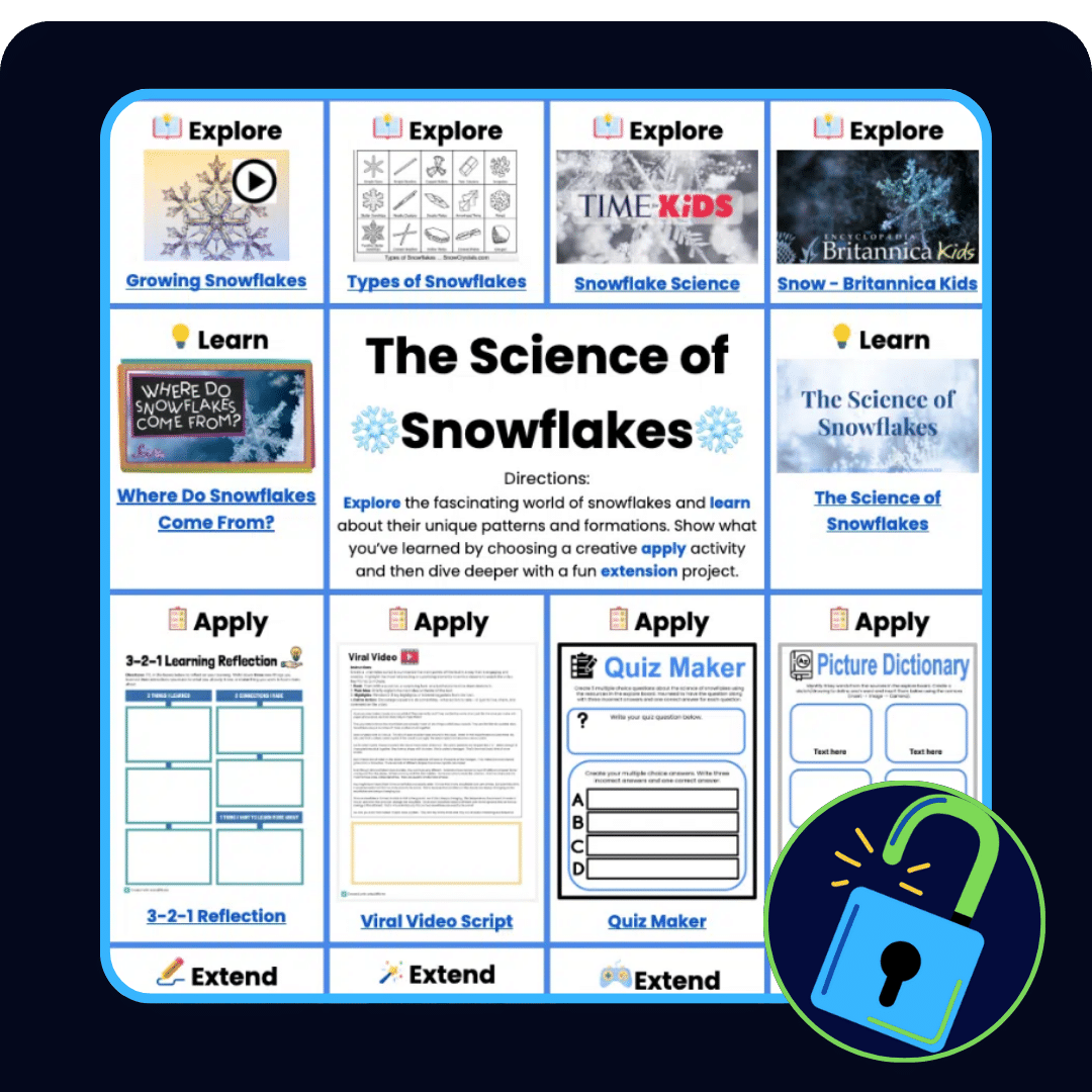 It's a colorful educational resource divided into several sections with headings such as "Explore," "Learn," "Apply," and "Extend." Each section contains different activities and resources related to snowflakes. The "Explore" section includes links to resources about growing snowflakes, types of snowflakes, snowflake science, and snow on Britannica Kids. The "Learn" section has links to resources about where snowflakes come from and the science of snowflakes. The "Apply" section includes activities like a 3-2-1 learning reflection, a viral video script, a quiz maker, and a picture dictionary. The "Extend" section suggests further extension projects. Overall, it provides a comprehensive guide to learning about snowflakes through various interactive and creative activities.